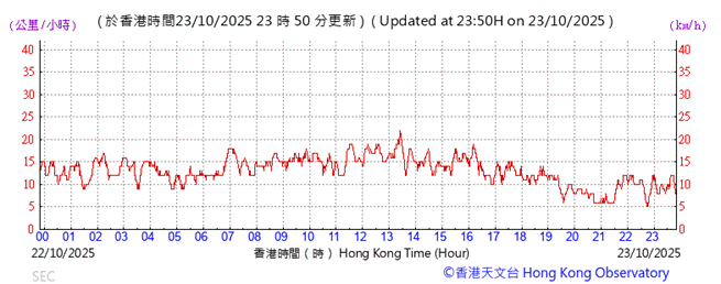 A graph with red lines
AI-generated content may be incorrect.